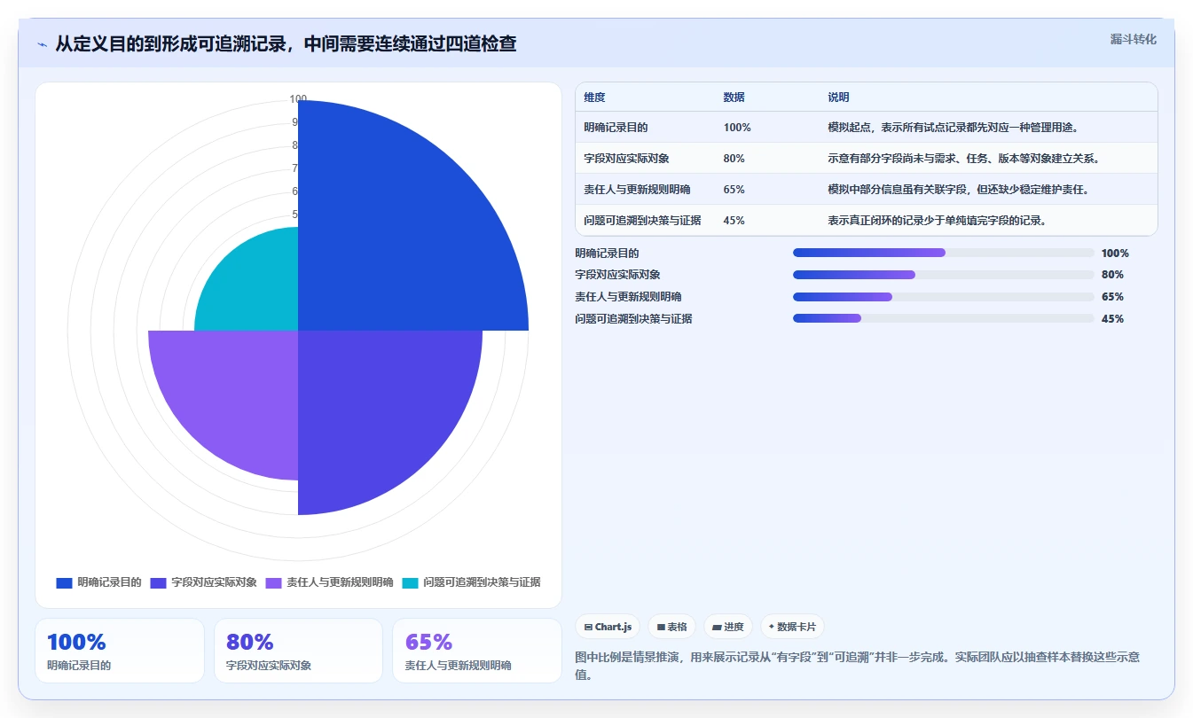 项目管理新趋势：2026年软件开发过程记录表模板工具对比与选购指南