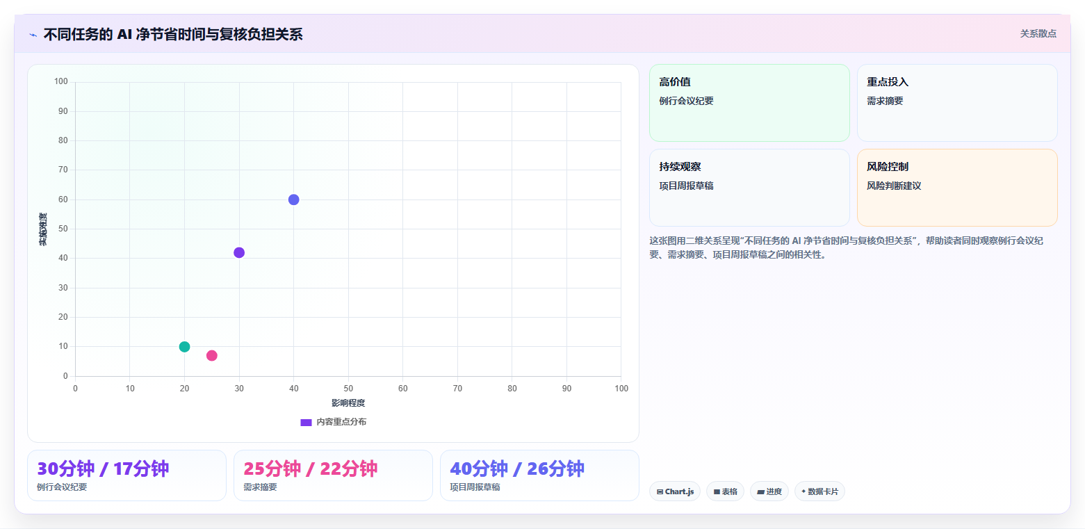 2026年免费AI项目管理与产品管理工具评测:12款支持零成本启动的企业级方案