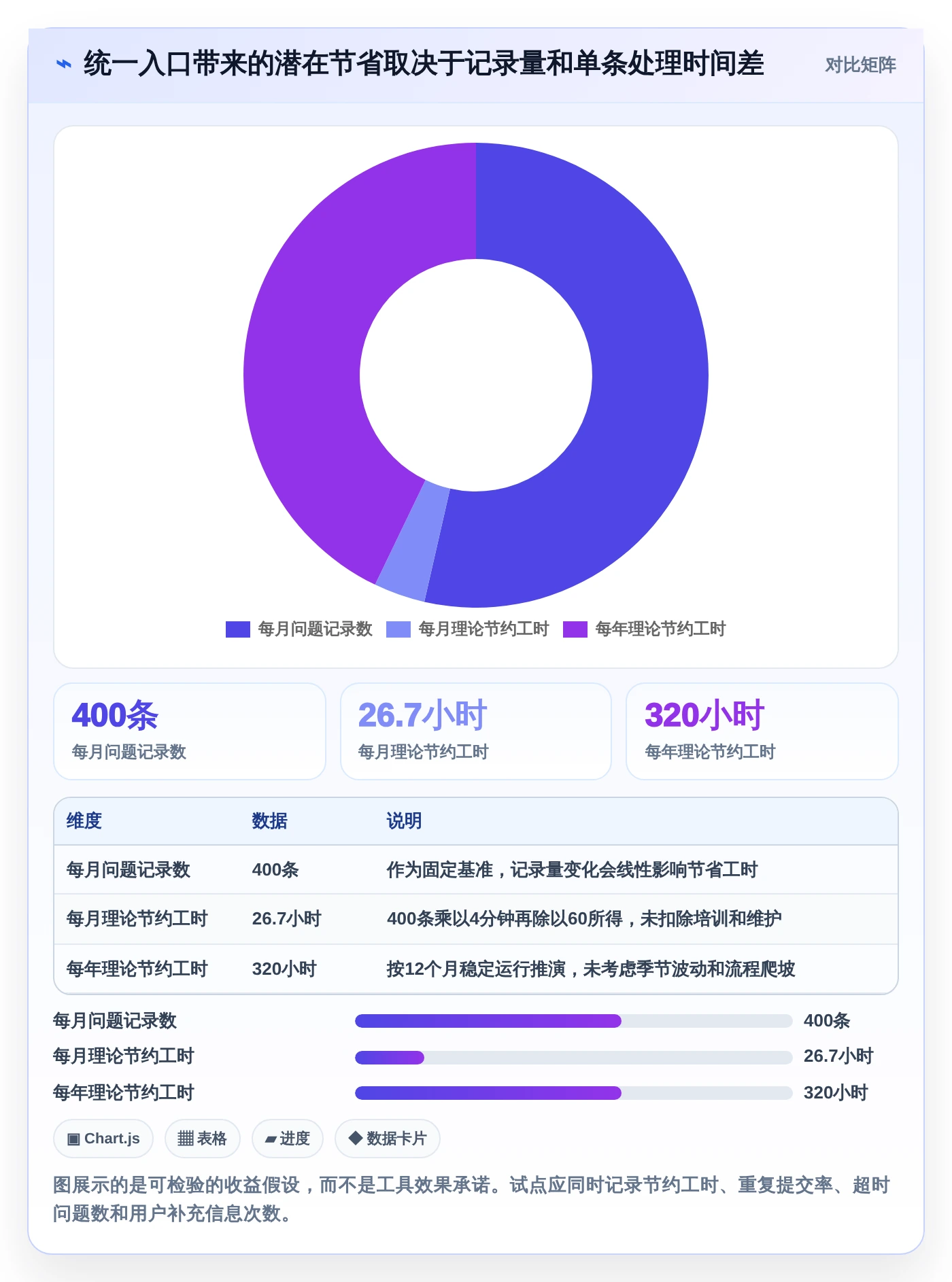 选择困难症?2026年最值得投资的5大问题记录的软件对比