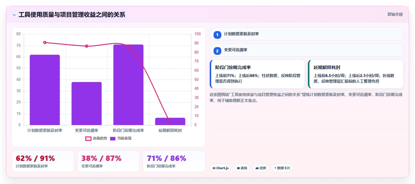 2026年性价比高的瀑布管理工具推荐：企业选型与测评指南