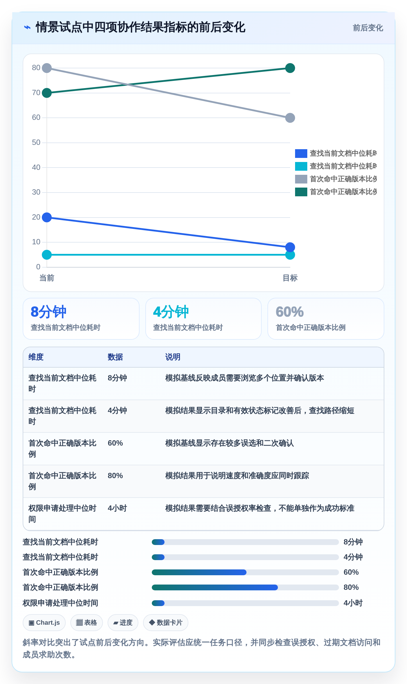 2026年外置文档工具大盘点：6款提升团队协作效率的顶级选择
