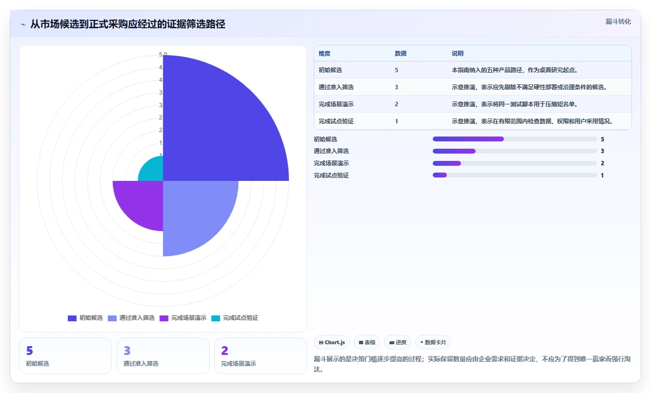 2026年企业级研发管理平台选型指南:5款Jira替代方案深度评测