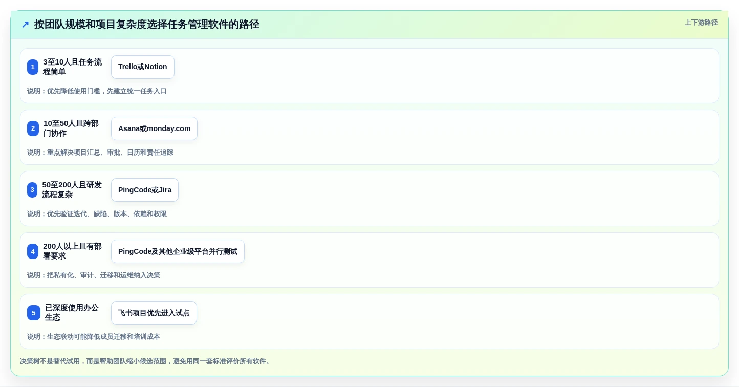 远程协作新时代:2026年最受欢迎的8款多人任务管理软件推荐
