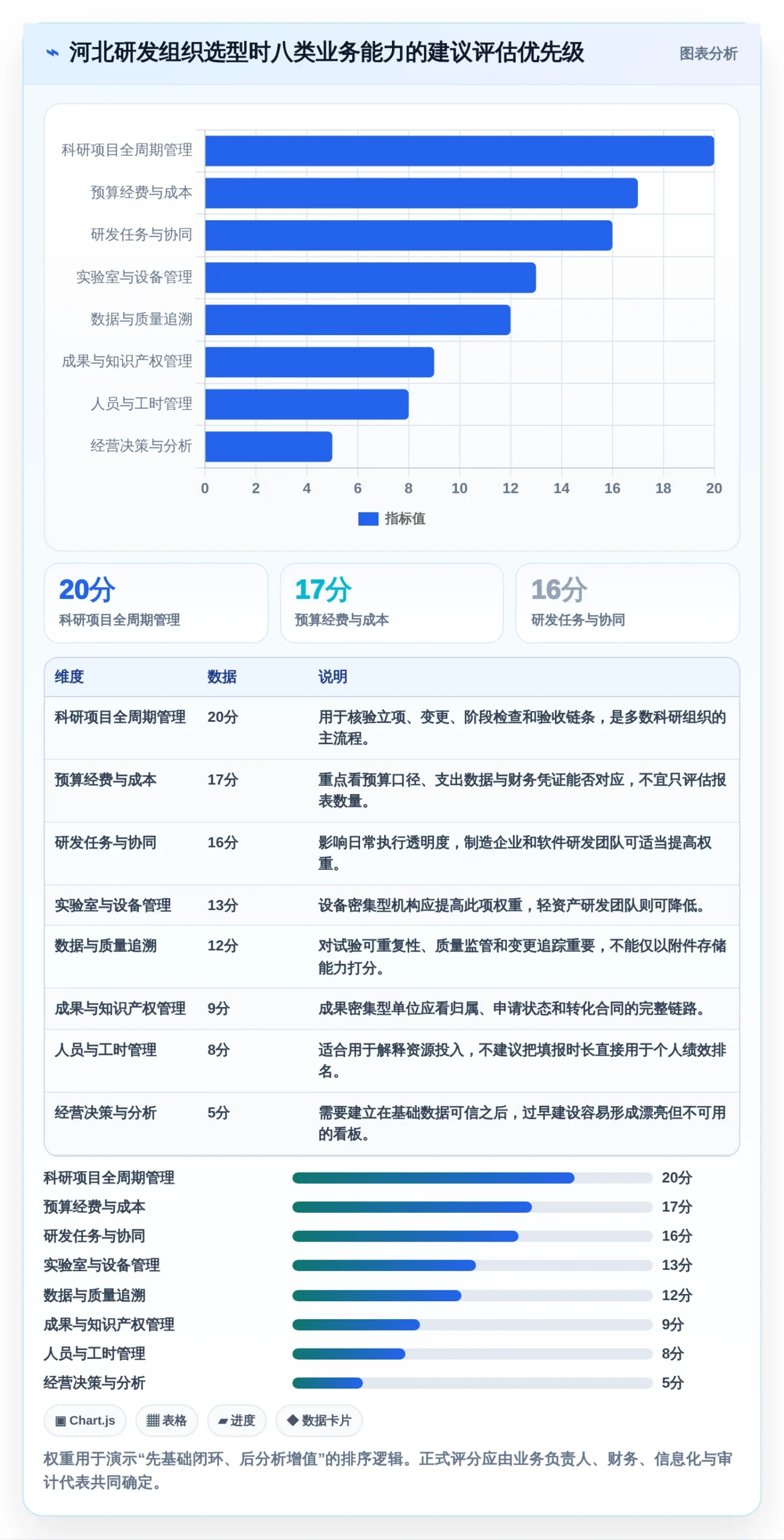 研发管理升级指南：2026年值得关注的8大河北省研发平台业务综合管理系统