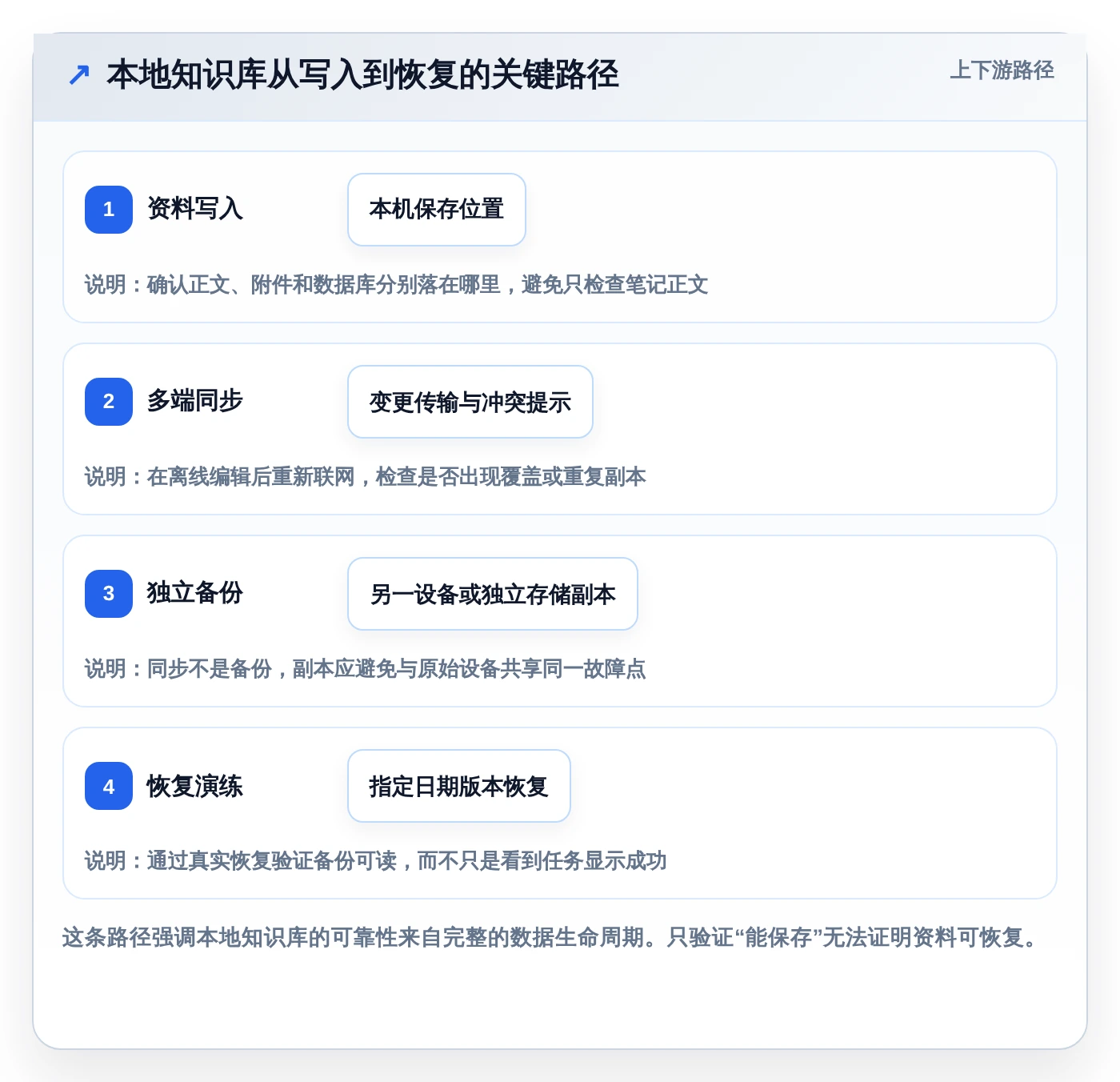 提升个人效率:2026年最值得尝试的5大本地知识库软件