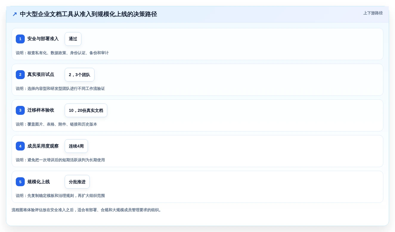 从新手到专家：2026年craft文档管理工具选型指南