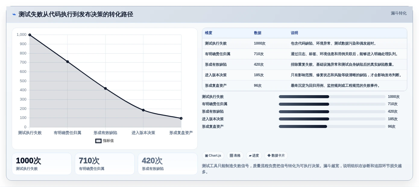 groovy测试工具选型指南：2026年研发团队不可错过的7款利器
