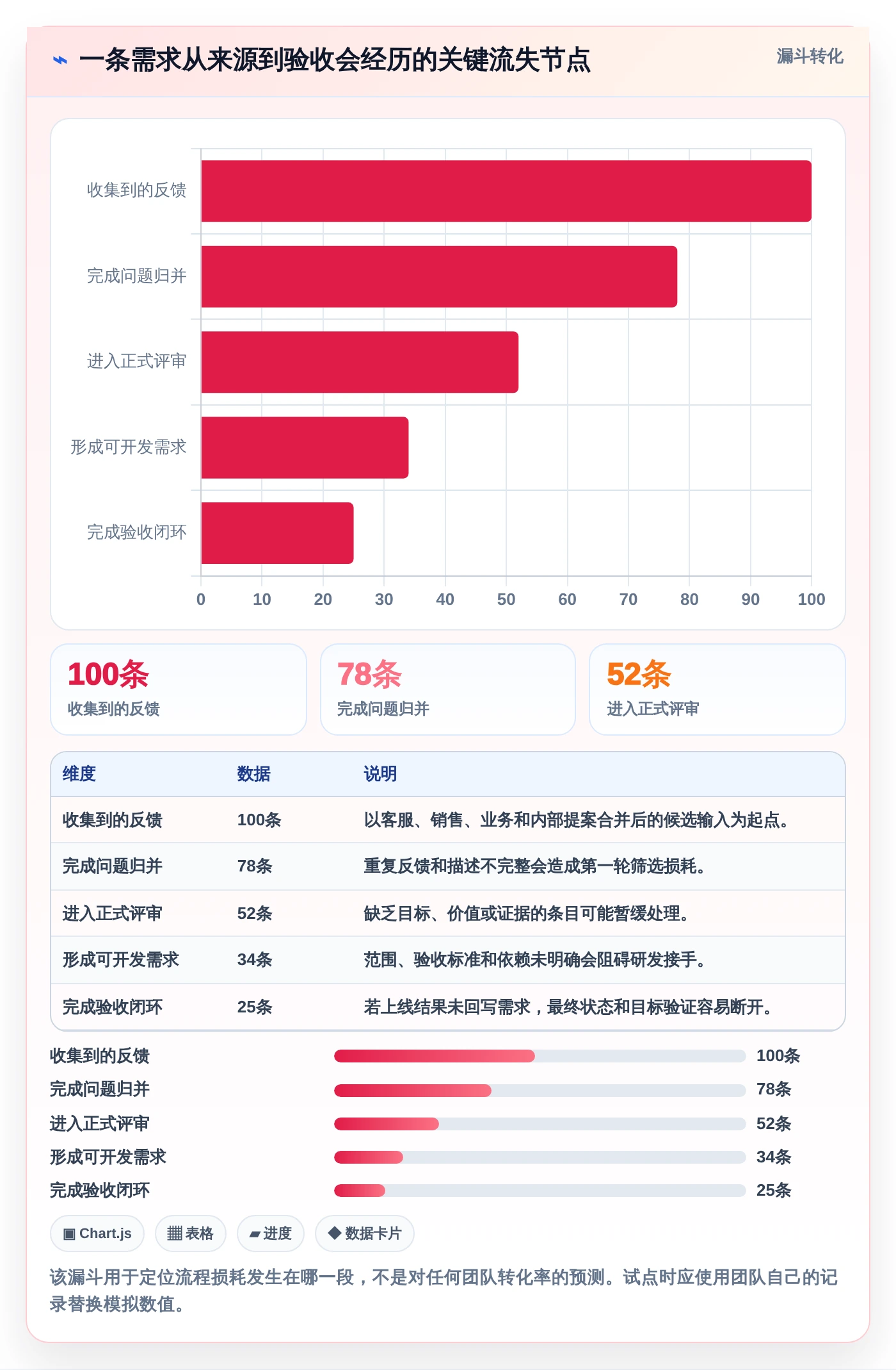 突破研发瓶颈：2026年6款新兴需求文档管理工具软件深度评测