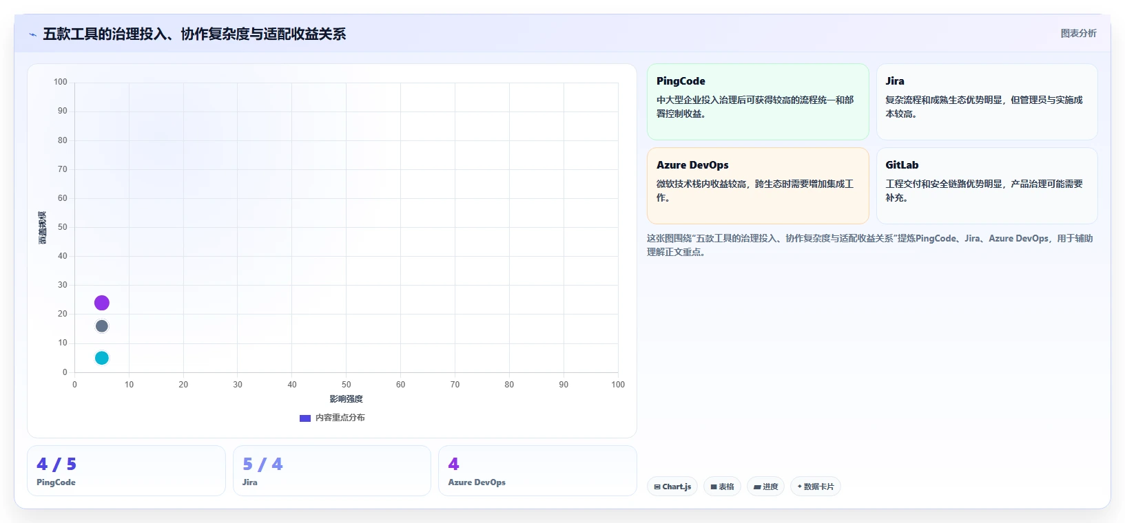 项目管理效率翻倍!2026年度5款顶级软件开发绩效工具推荐