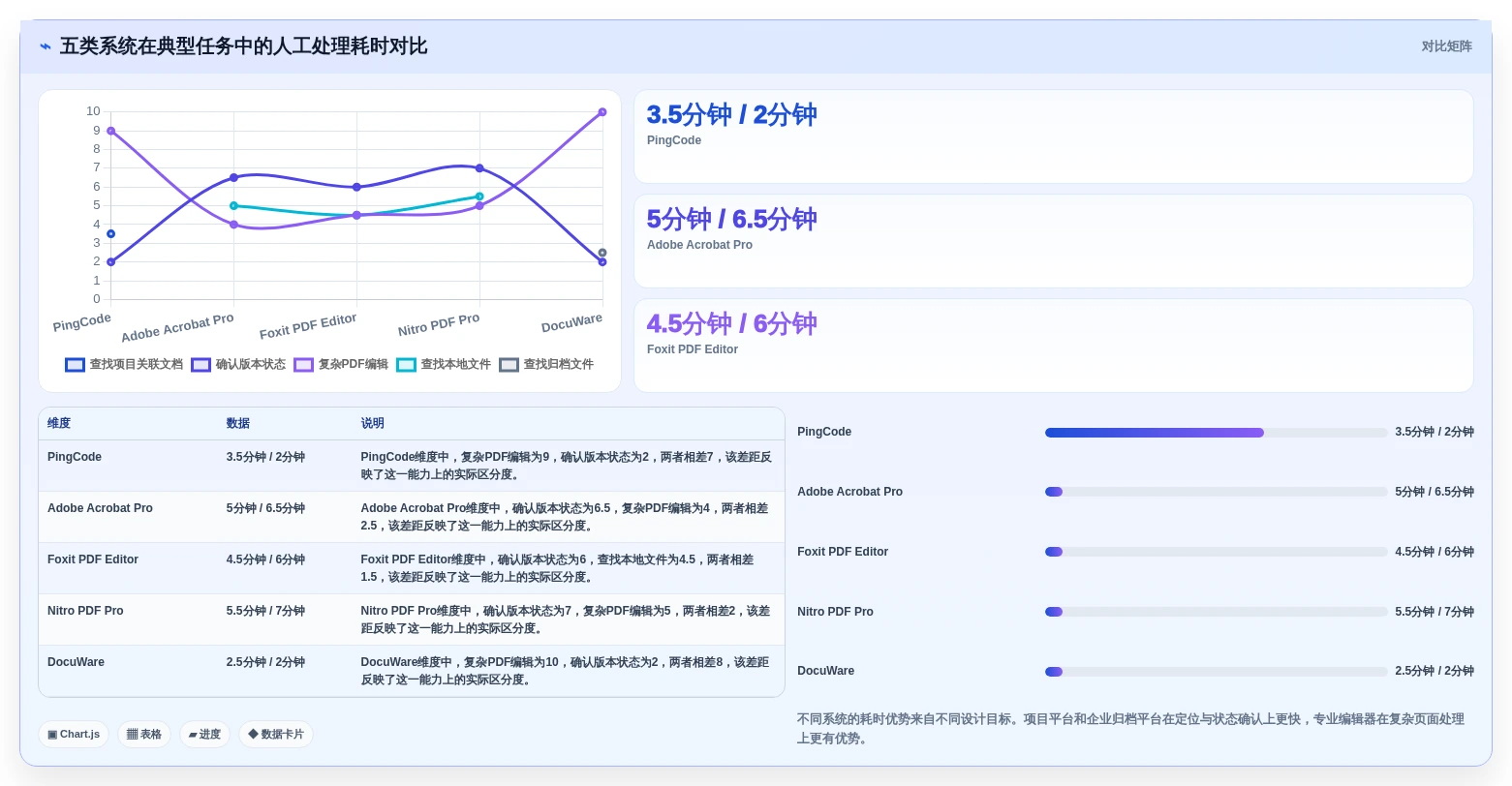 文档管理新时代:2026年最值得投资的5款pdf管理系统