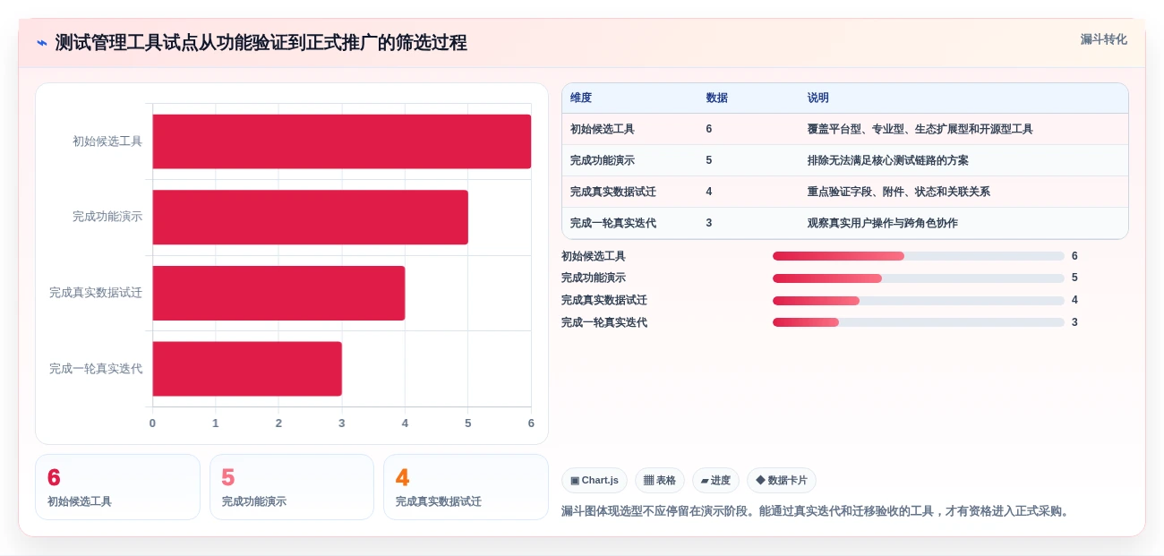 2026年效率之选：6款顶级测试提交文档工具全面对比