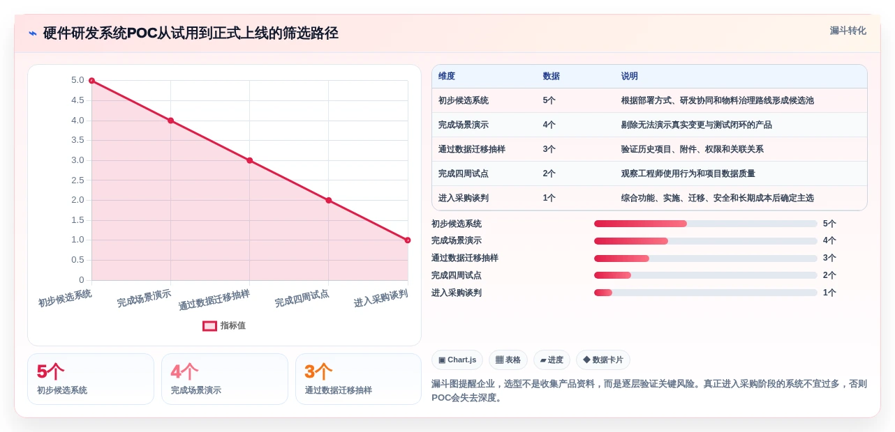 选对工具事半功倍:2026年硬件项目管理系统TOP5推荐