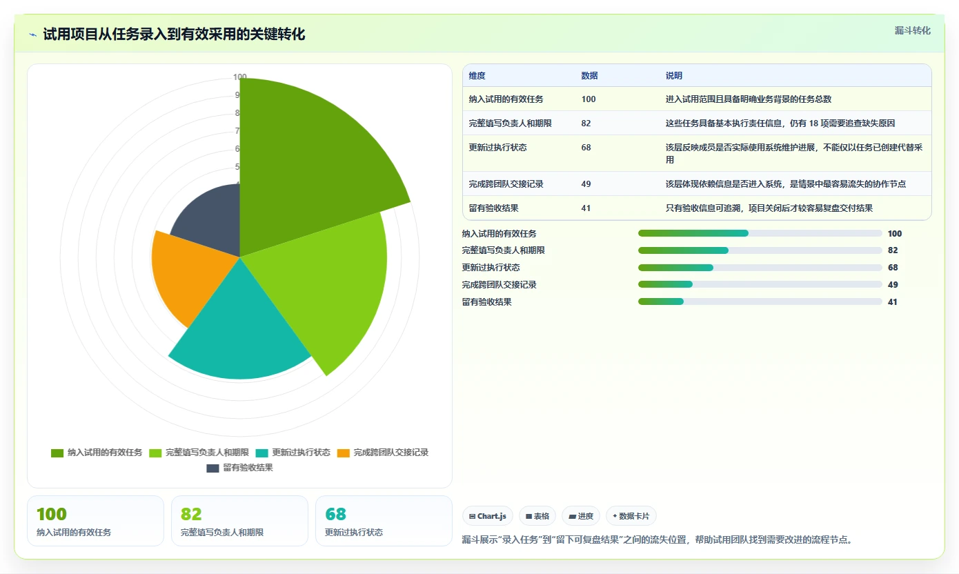 突破协作瓶颈：2026年最受欢迎的5款共享项目管理工具