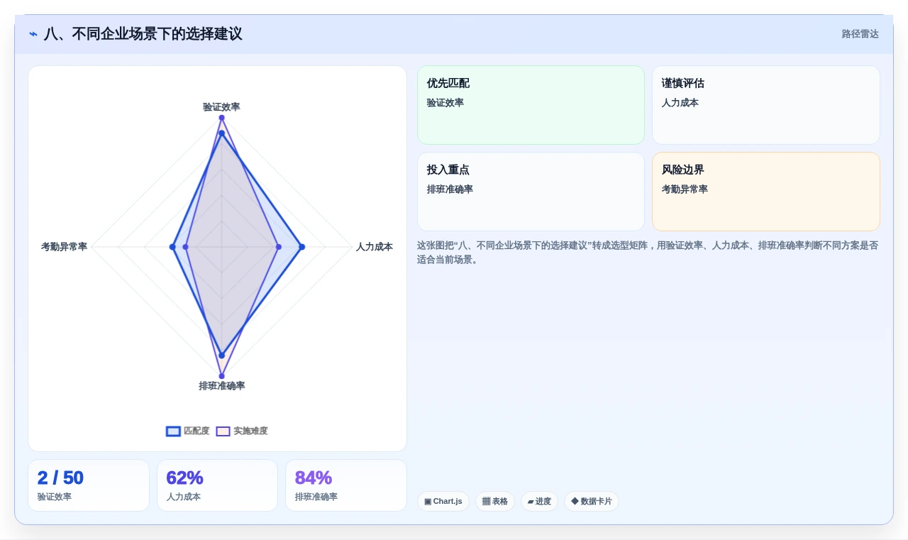 八、不同企业场景下的选择建议