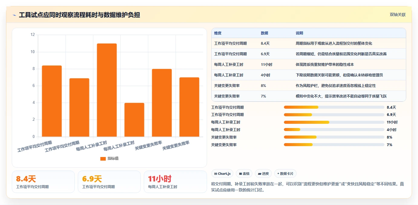 2026年必备:10大组织软件研发团队工具和组件有哪些?效率提升指南