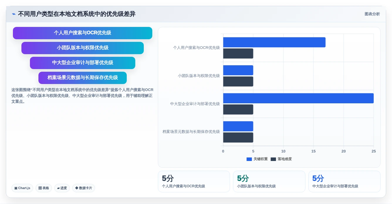 2026年效率之选：10大本地文档管理软件哪个好用详细对比