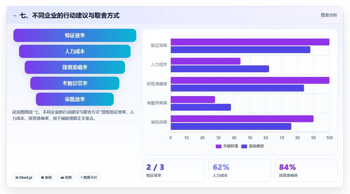 七、不同企业的行动建议与取舍方式