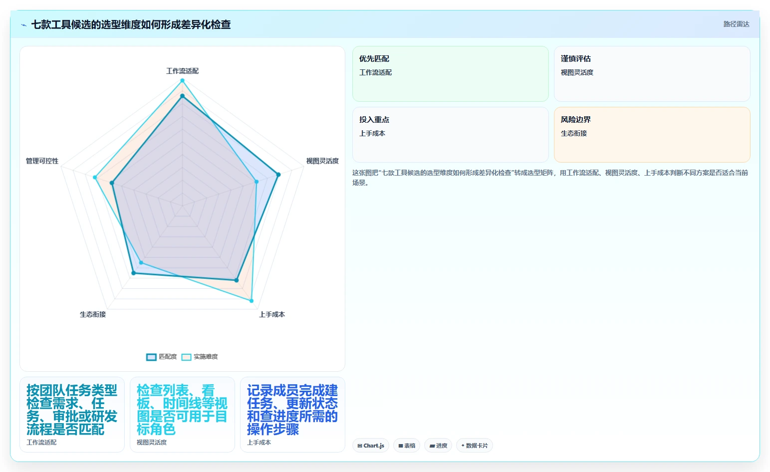 提升团队协作:2026年不可错过的7款工作计划软件工具