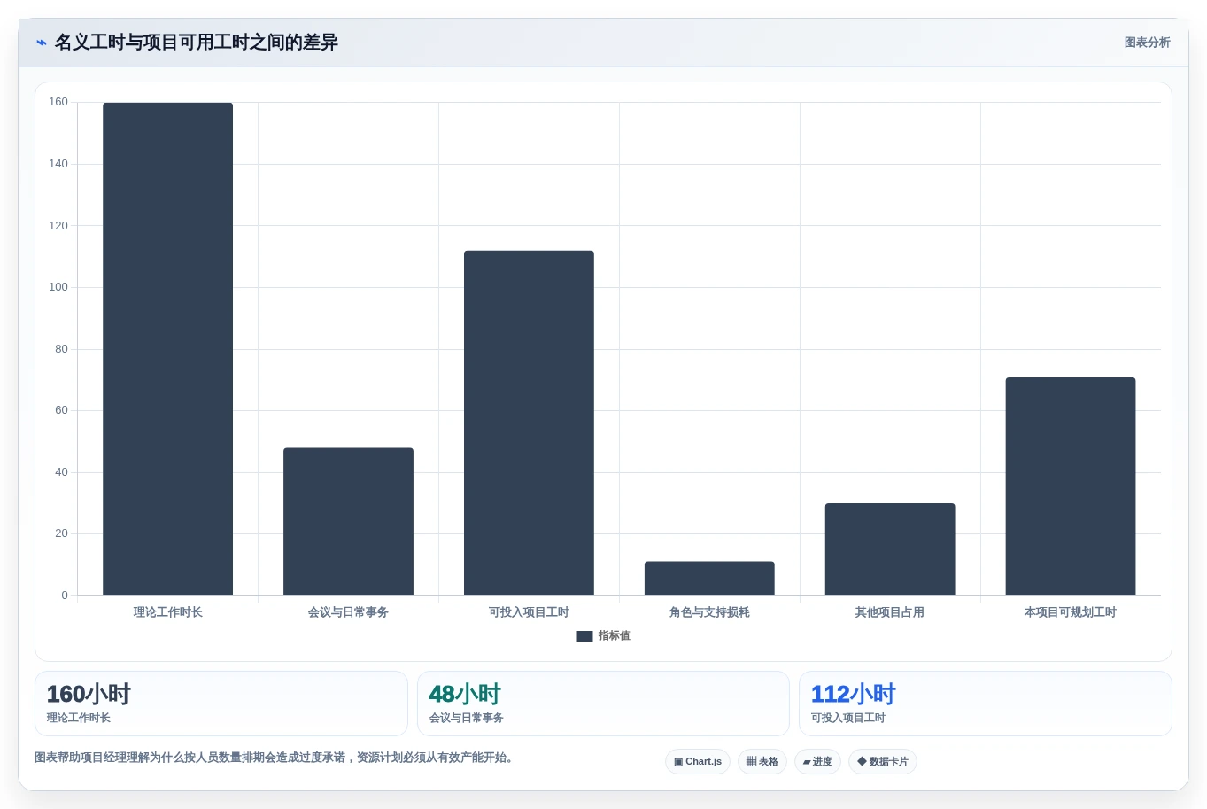 项目经理必读:2026年排项目计划用什么工具TOP5推荐及使用技巧