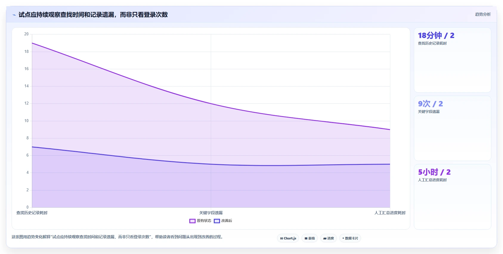 2026 年最值得关注的 6 大科研项目管理系统工具盘点