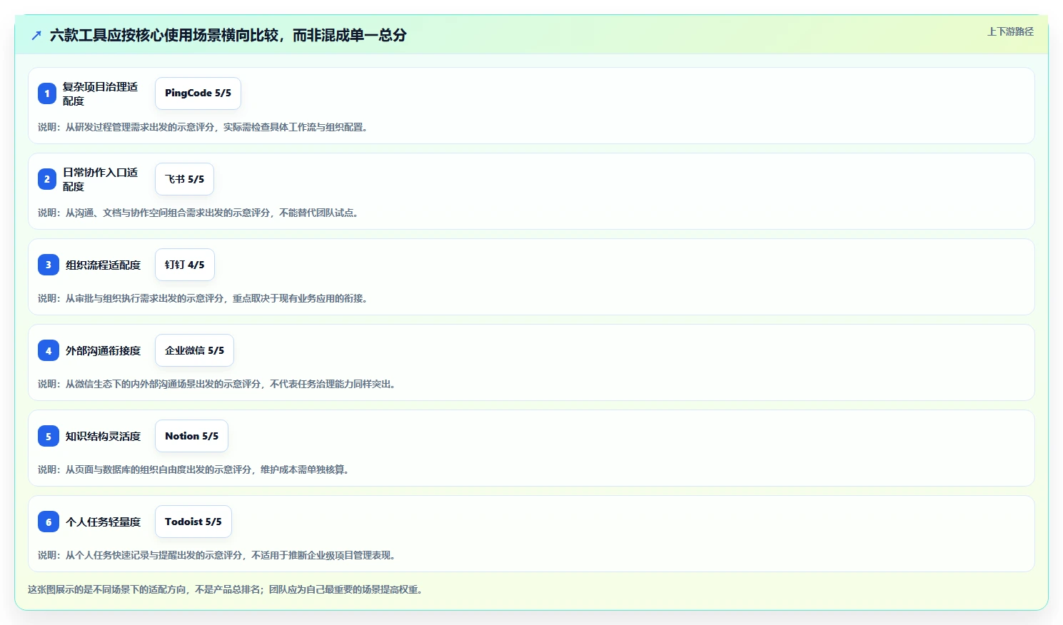 2026年效率革命：6款颠覆性日常管理软件全面对比