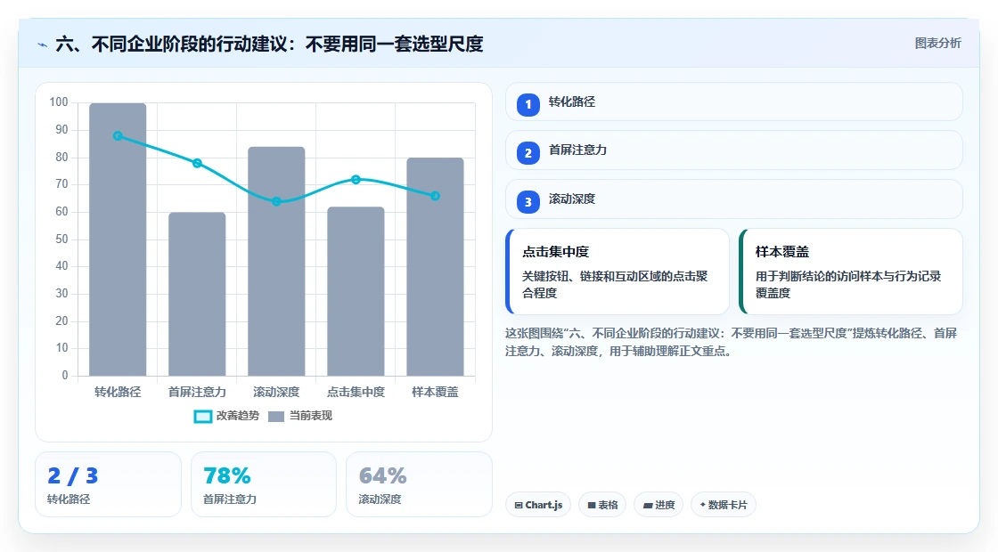 六、不同企业阶段的行动建议：不要用同一套选型尺度