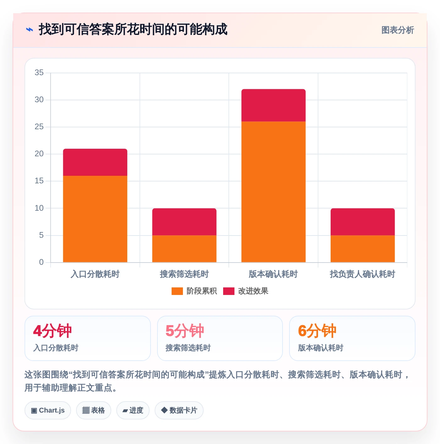 突破协作瓶颈:2026年7款顶级wiki协同工具深度测评
