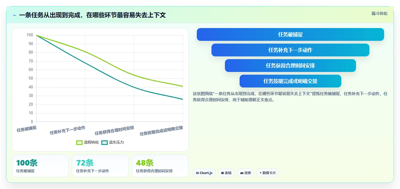 2026年效率革命：盘点6款颠覆性待办软件工具