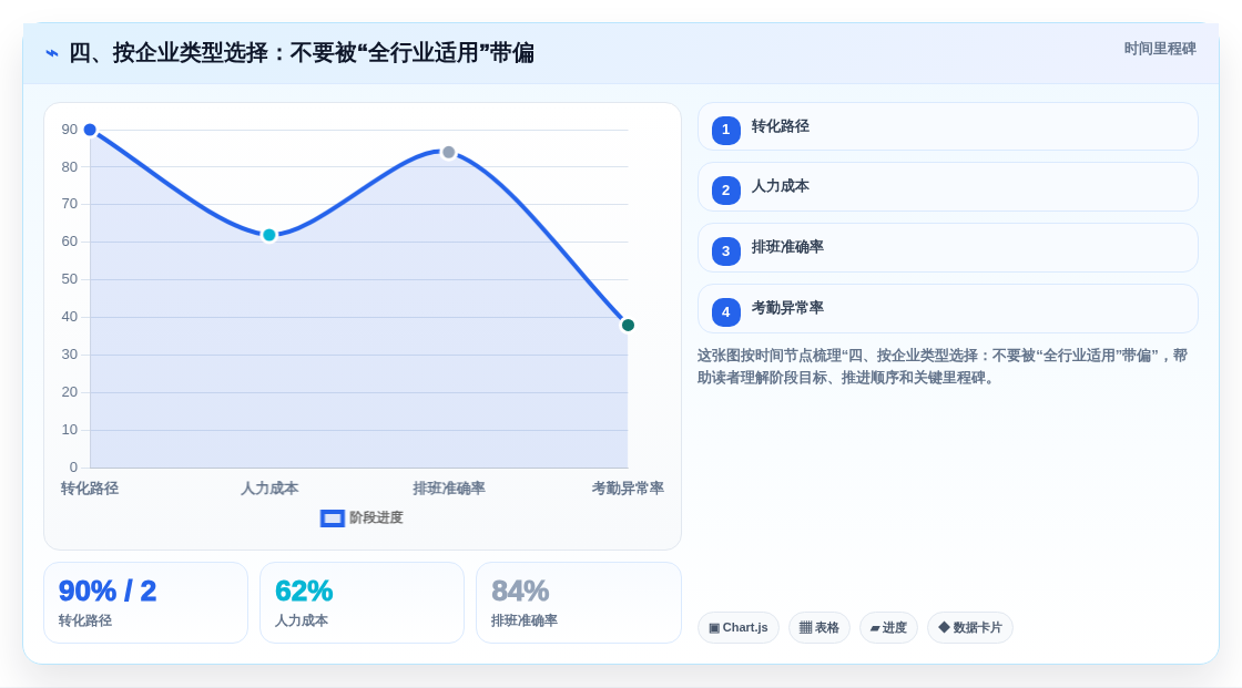 四、按企业类型选择:不要被“全行业适用”带偏