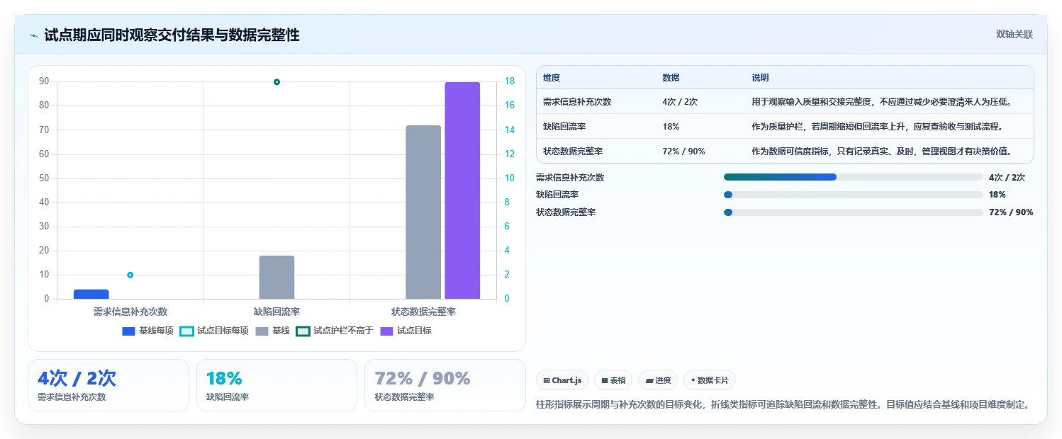 2026年项目管理效率大提升:6款顶级项目管理软件 上下游工具对比