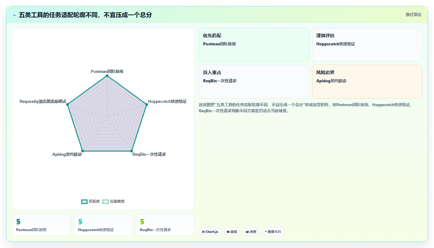 开发者福音:2026年度5大在线请求测试工具深度评测