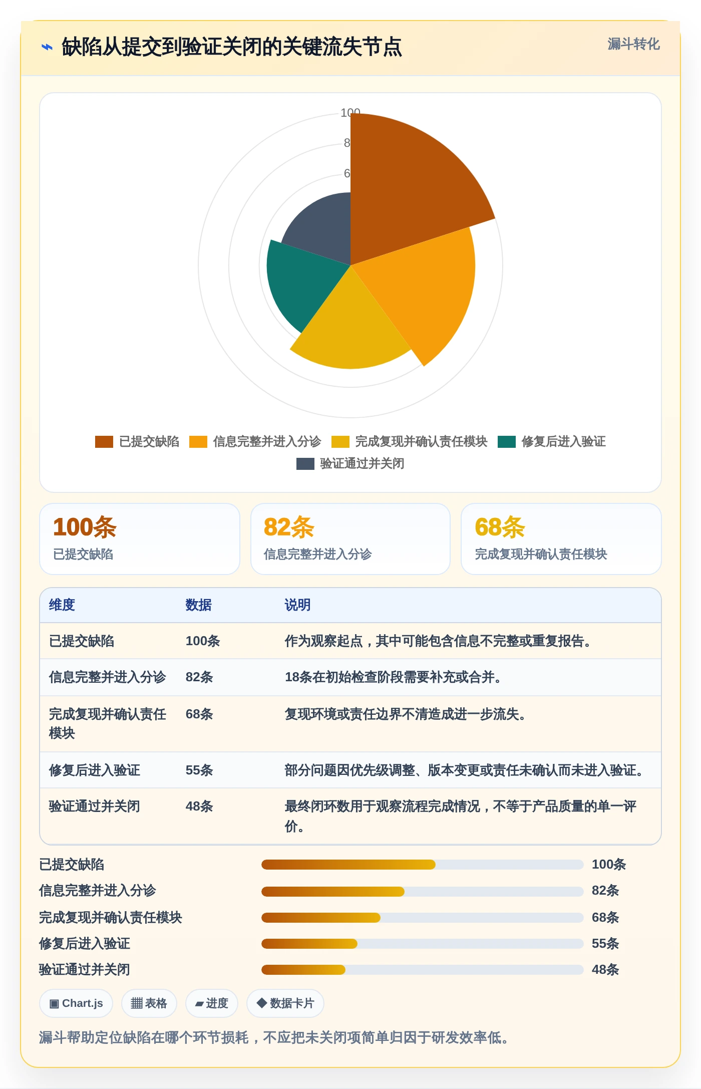 2026年必看：8大诺亚缺陷管理工具对比分析，助力研发效率提升