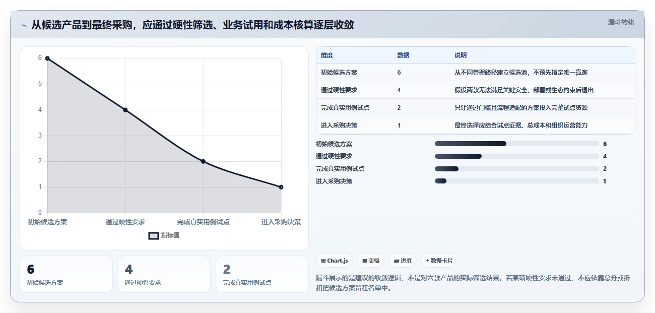 效率提升必备:2026年6大项目群管理软件哪个好详细评测