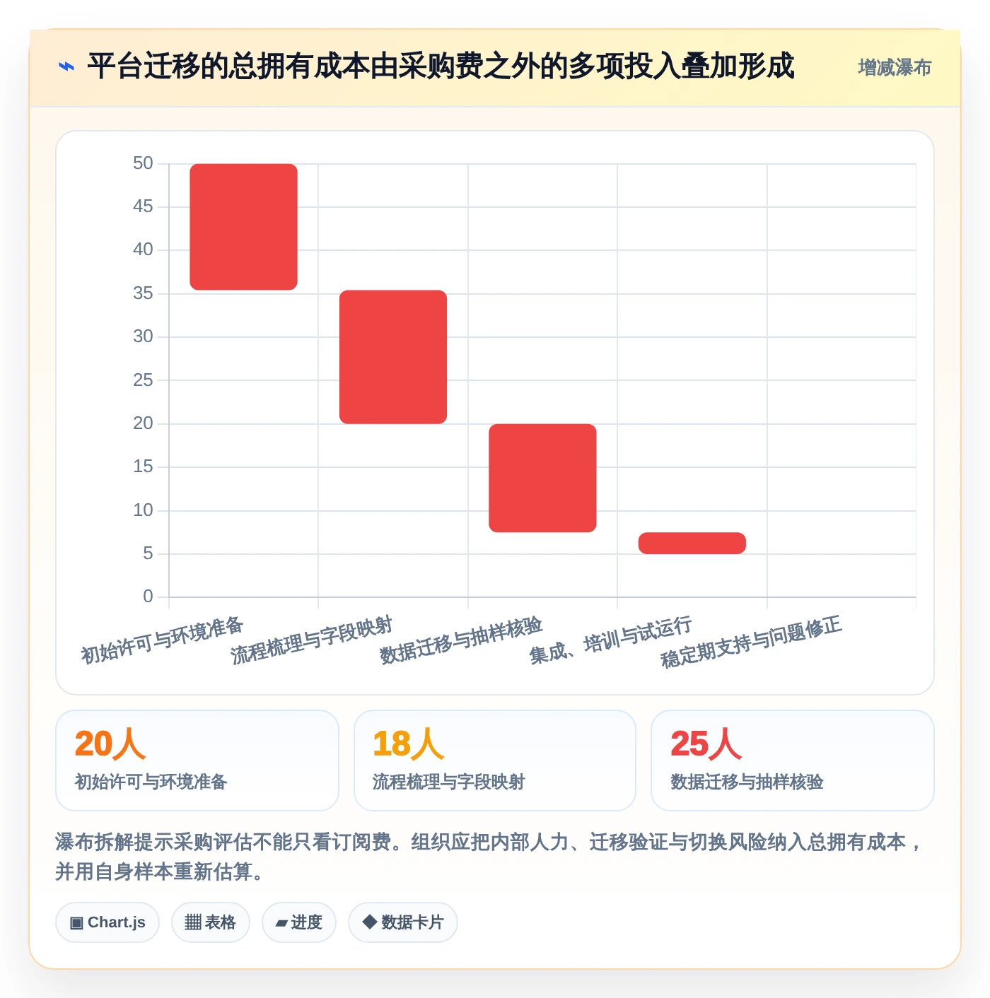 项目经理福音：2026年7大节点工作法管理平台工具盘点