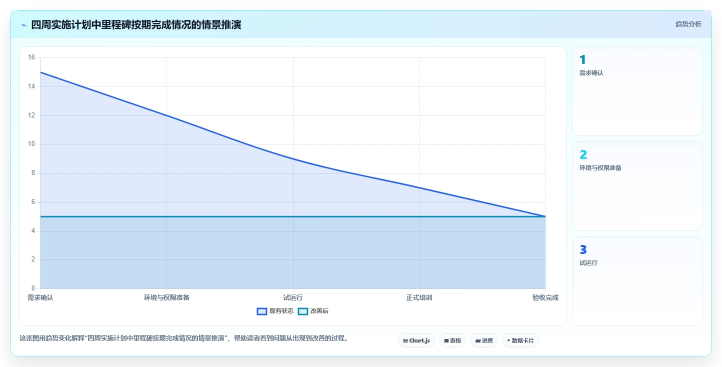 项目管理效率翻倍！8大软件实训实施进度表工具最新推荐