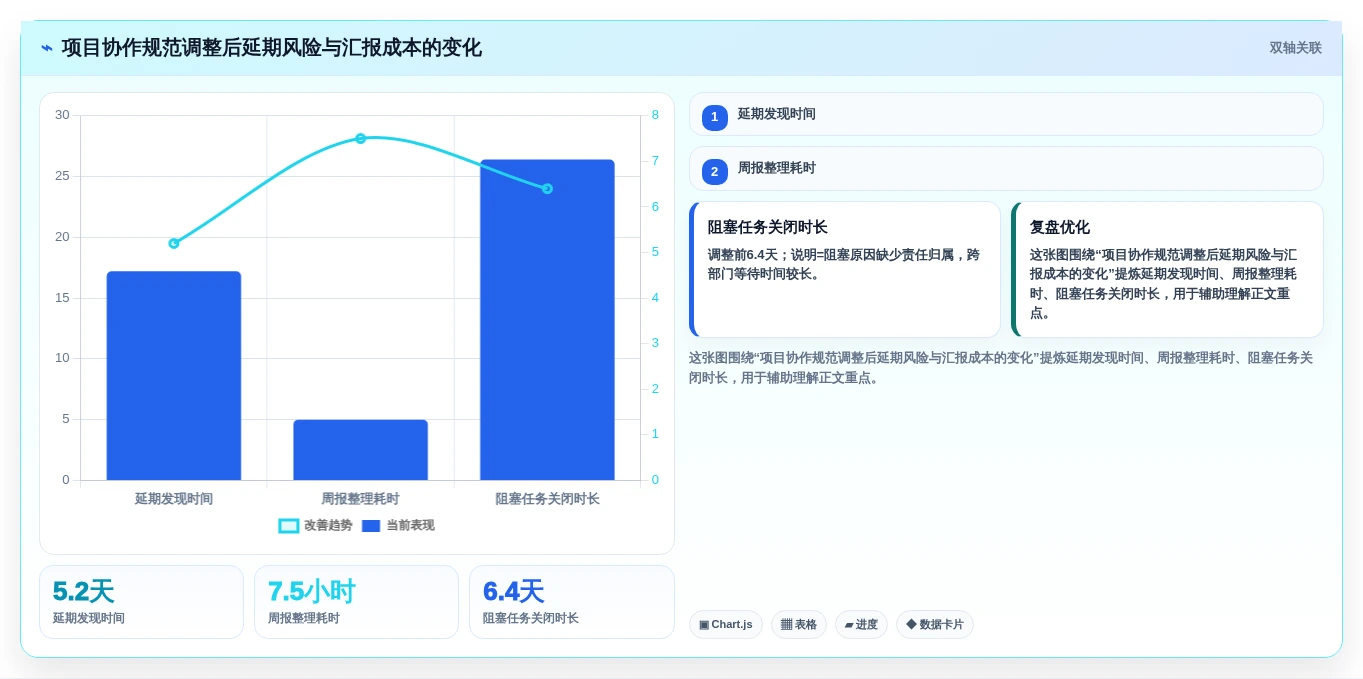 2026年项目进度管理软件选型指南：8款主流工具深度对比