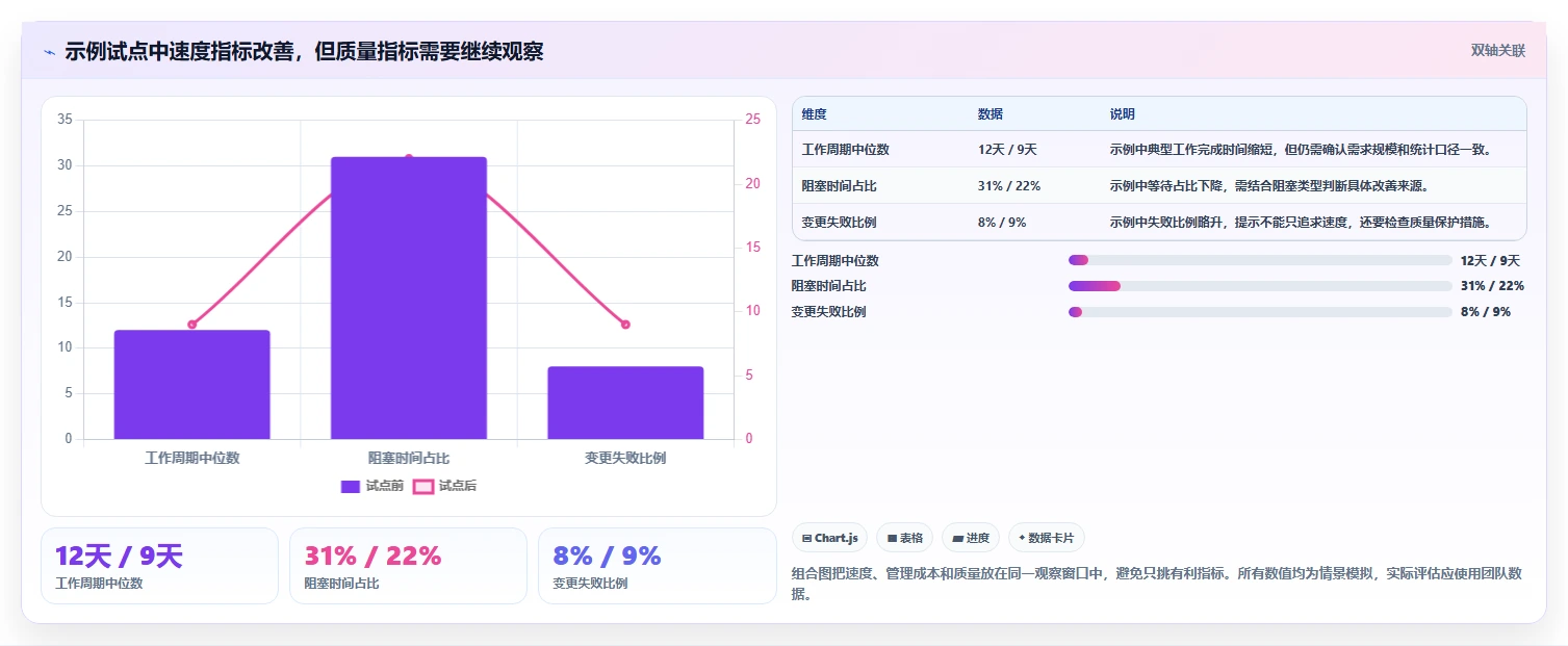 提升团队效率：2026年最值得投资的5大研发管理效能平台