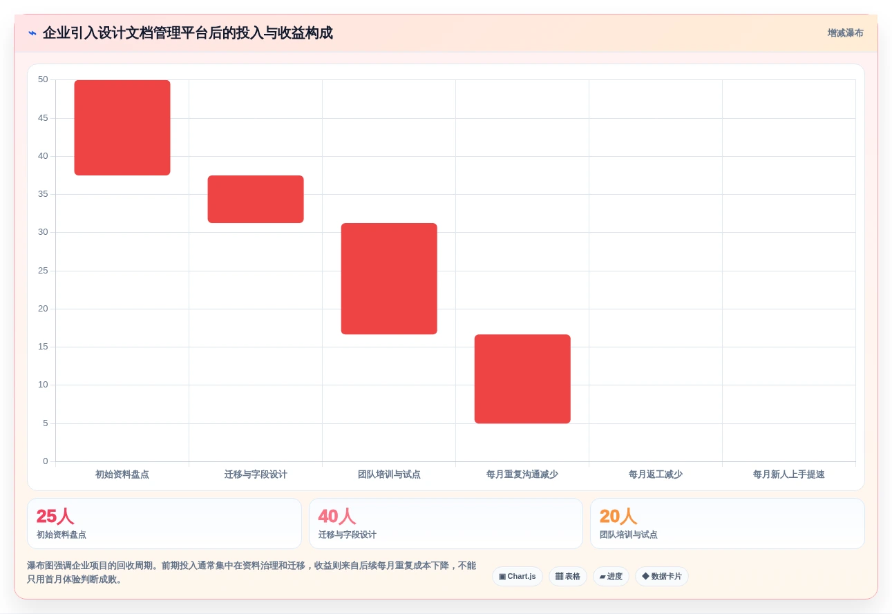 2026年设计师必备:6款顶级设计文档管理工具全面对比