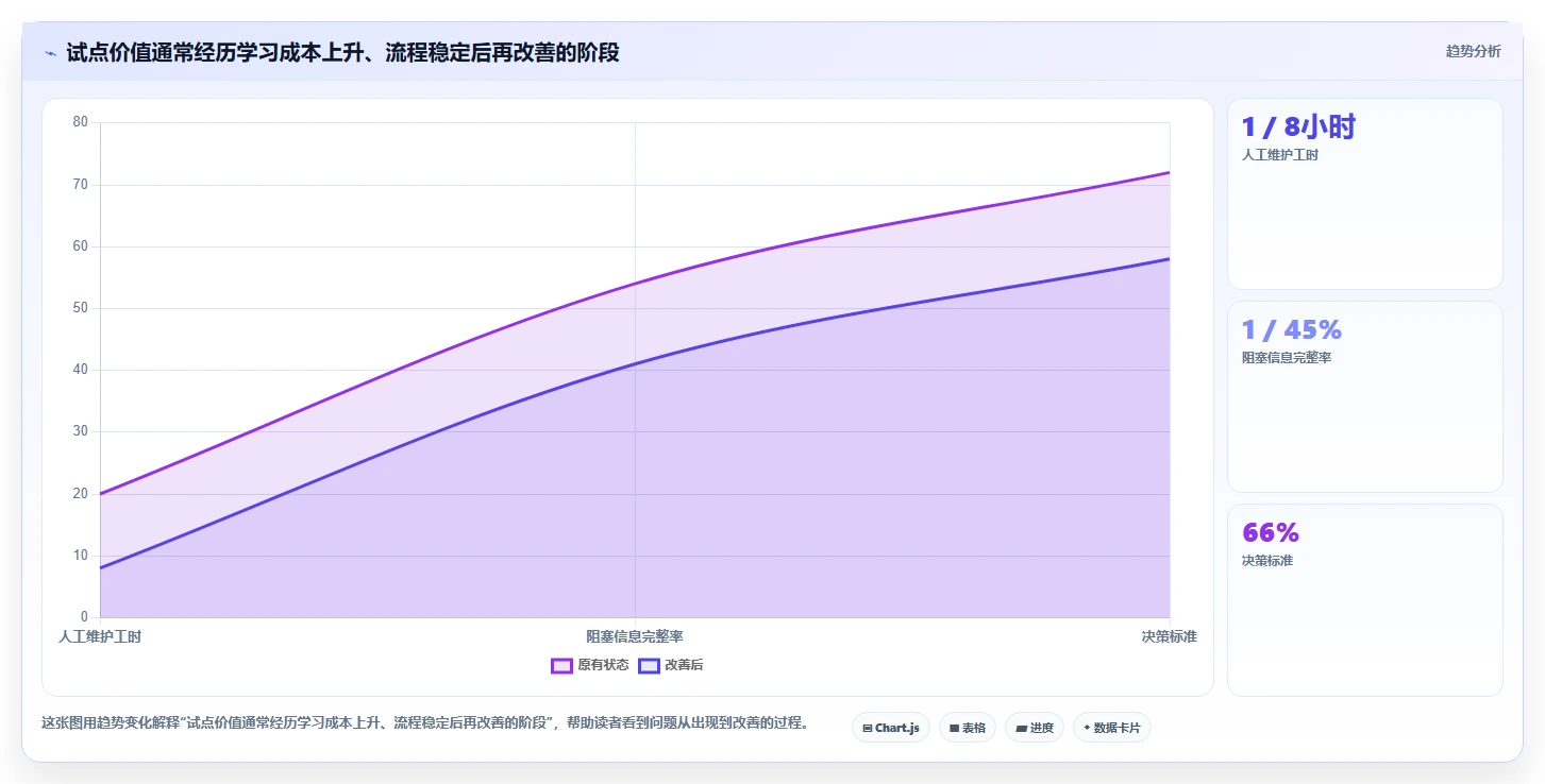 提升研发效能:2026年最受欢迎的5款实施项目管理系统盘点