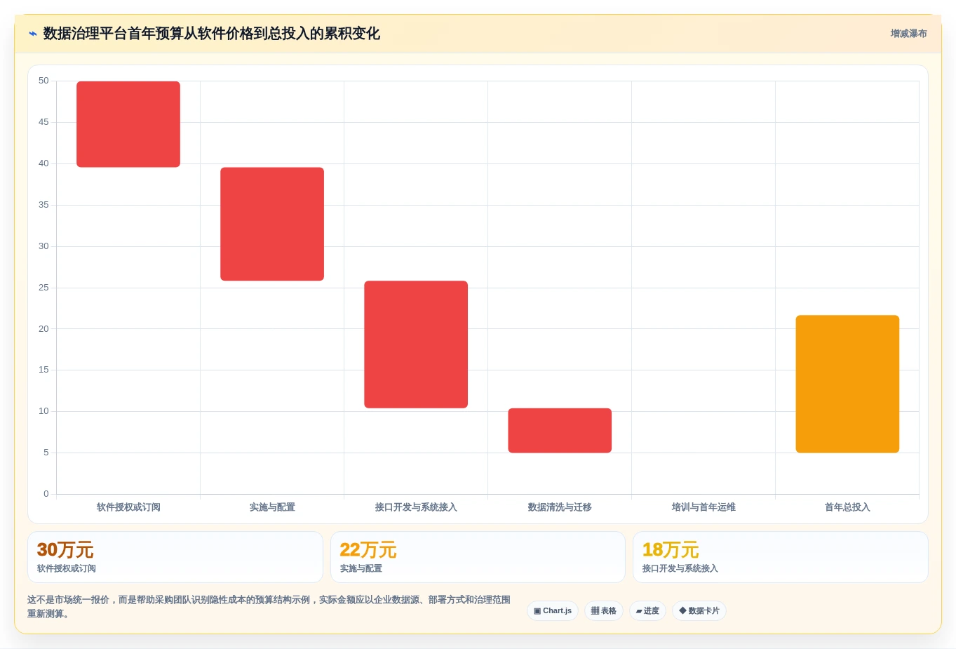 企业数据治理必备：2026年度10大管理数据的软件精选指南