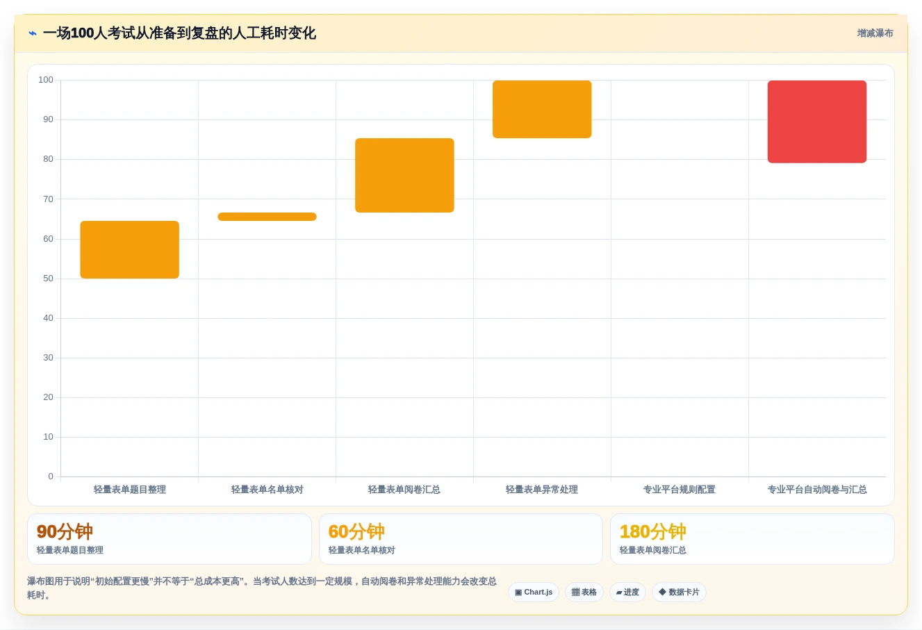 2026年效率之选:Top 6 exam测试工具全面对比