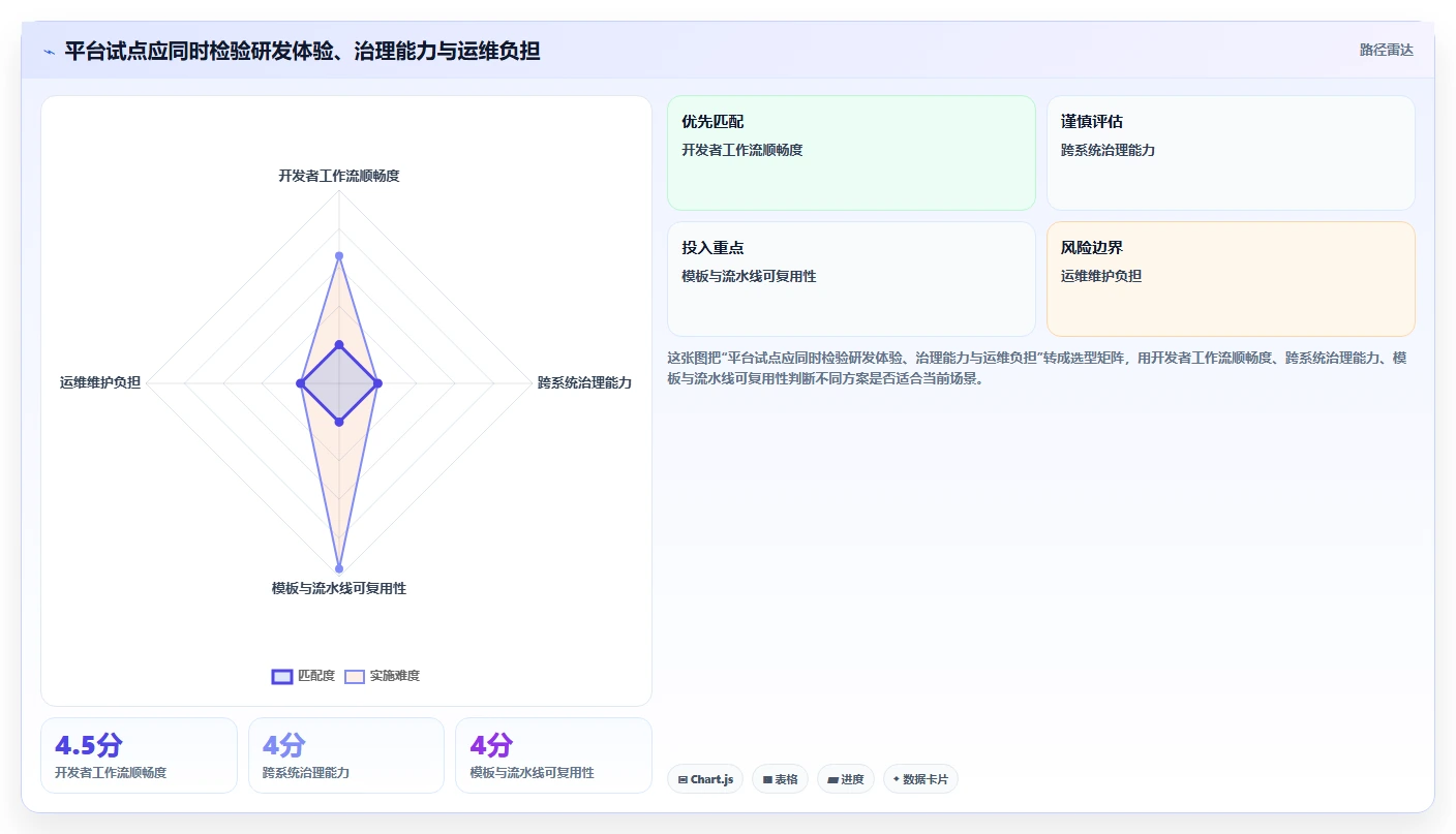 2026年devops软件开发平台大盘点:6款顶级工具助力研发效率提升