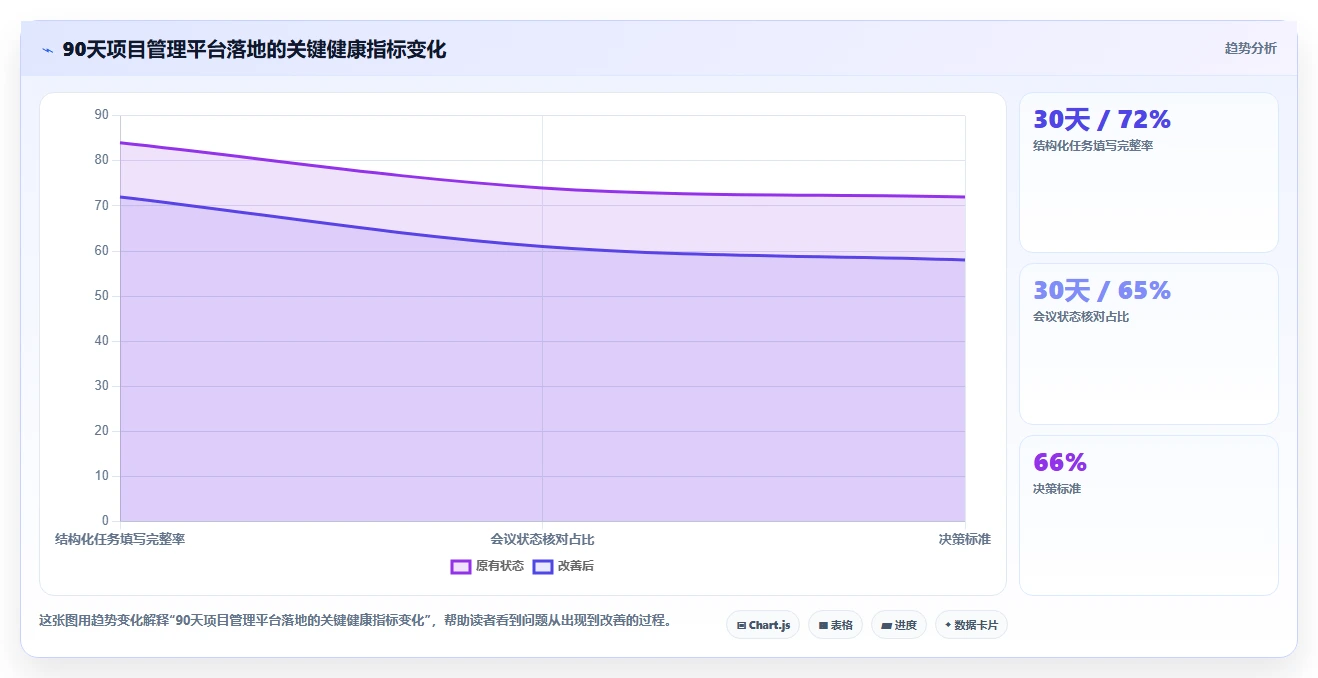 项目经理福音:2026年7款优质jone项目管理工具深度评测