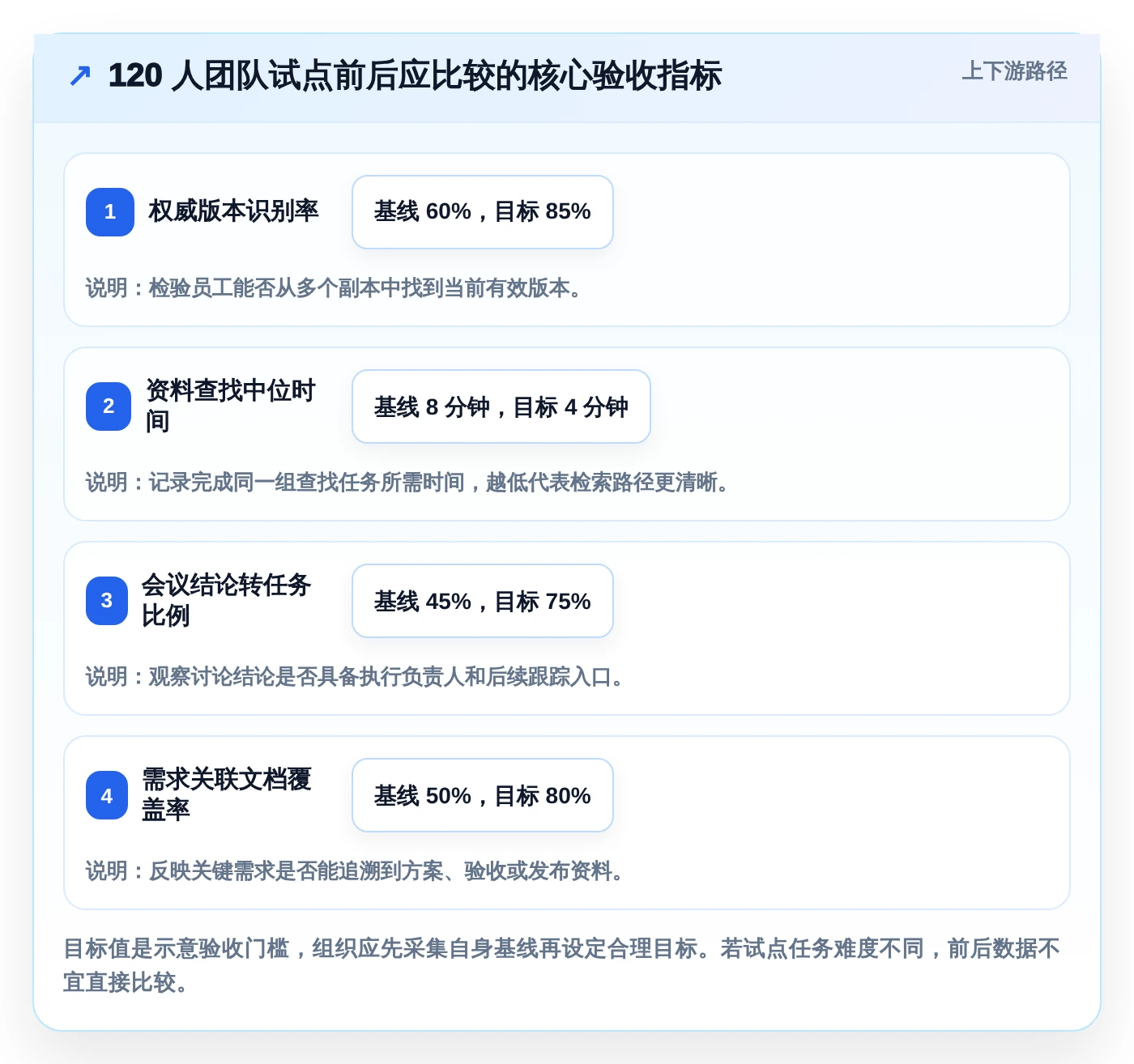 提升团队协作:2026年不可错过的5大文档推荐工具