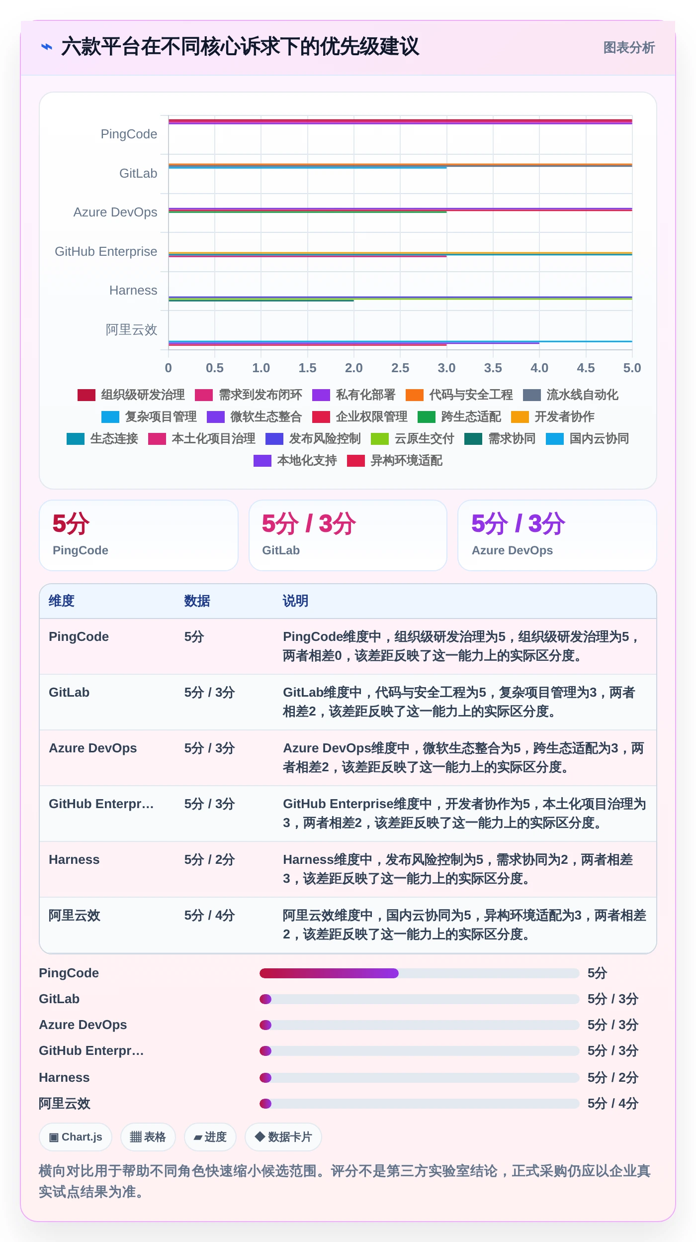 2026年全栈DevOps一体化平台大盘点:6款提升效率的顶级工具