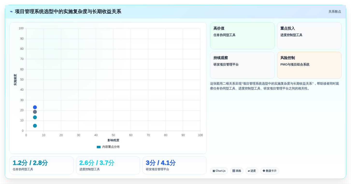 2026年项目经理必备:6大项目管理分析系统工具全面对比