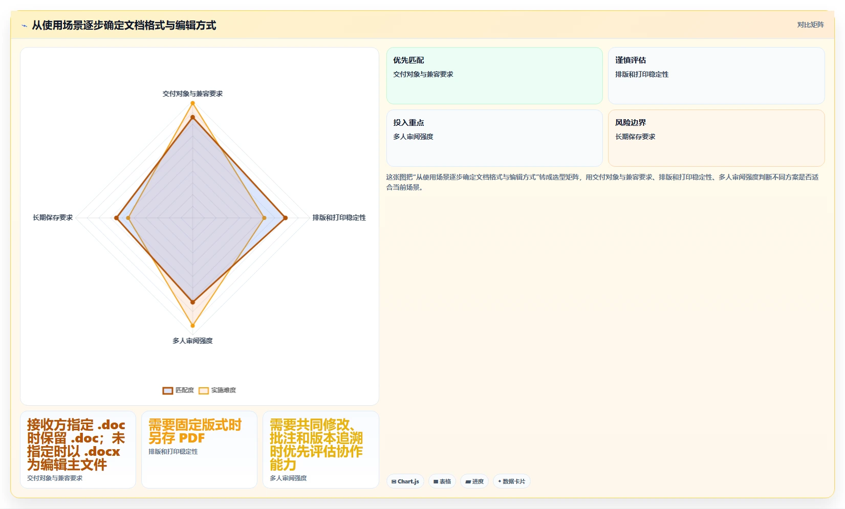 如何挑选适合你的doc文档？2026年最新选购指南