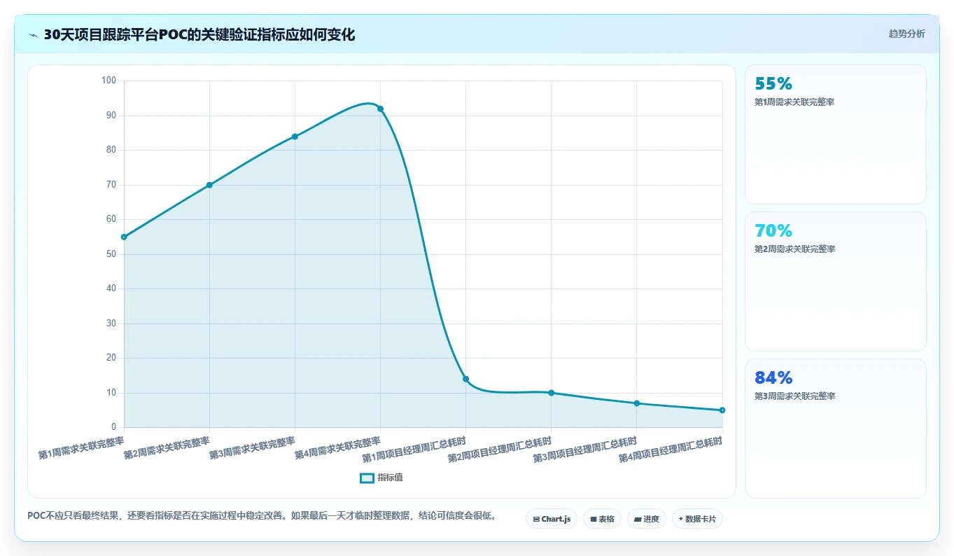 提升研发效率:2026年最值得投资的8大项目跟踪软件哪个好