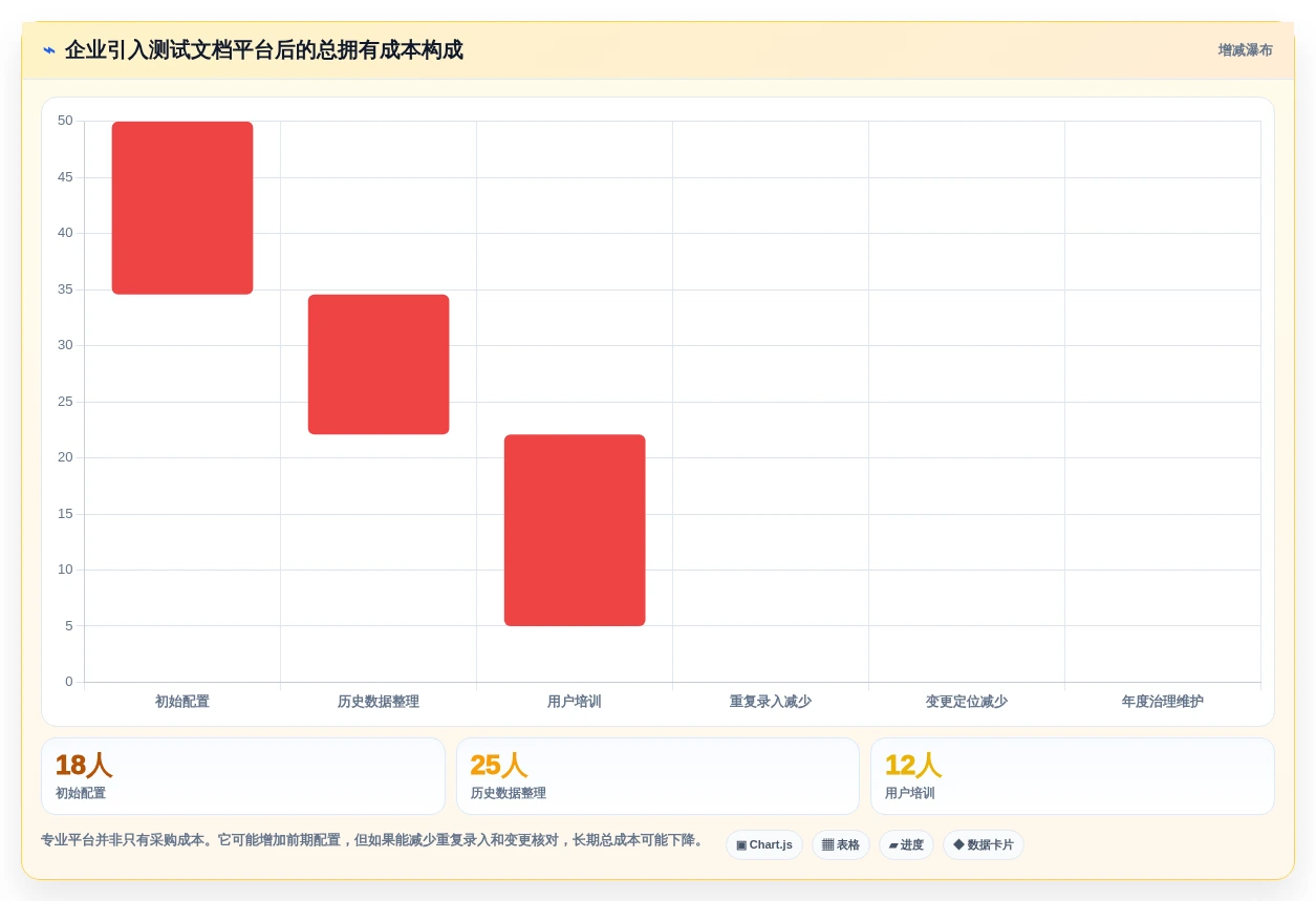 2026年效率之选:6大编写测试文档工具深度对比
