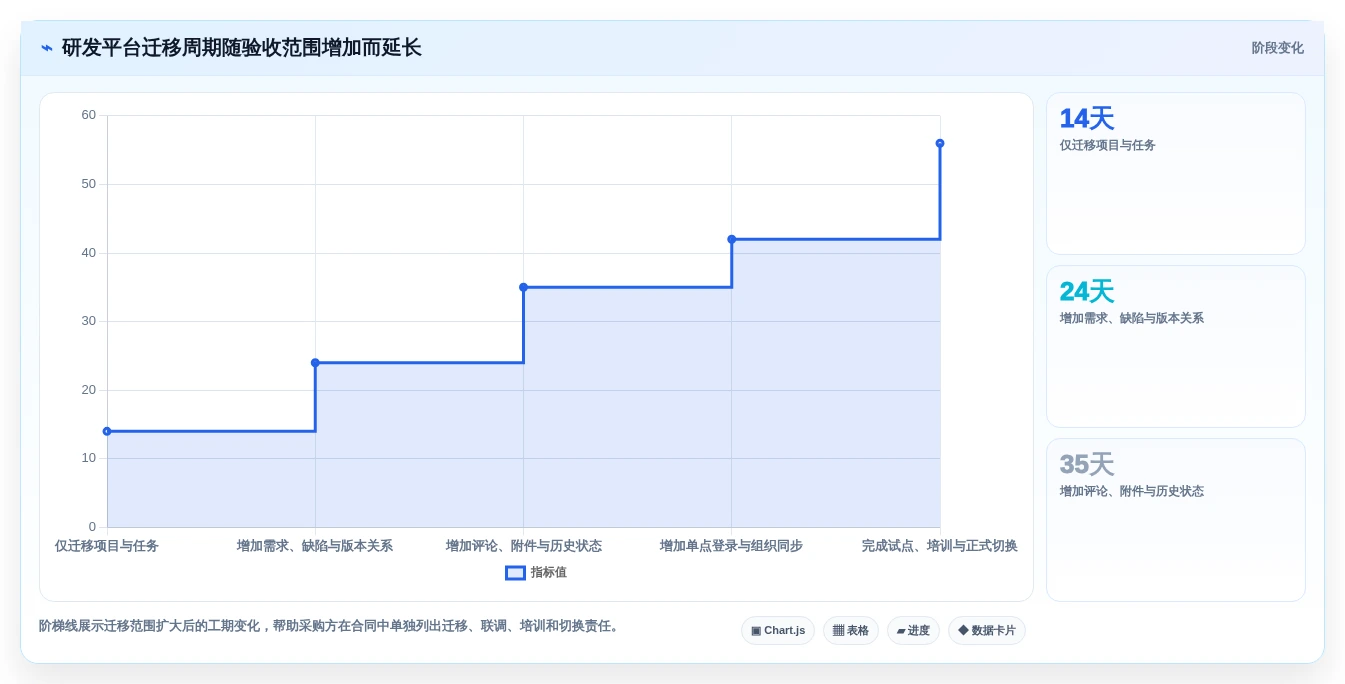 2026年国内7款主流本地部署项目管理软件厂商对比与选型指南